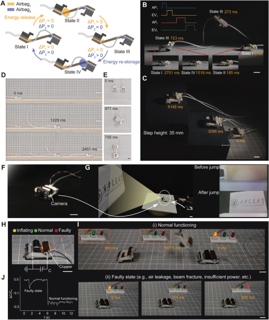 Guo 等,2024,Fig. 5:连续跳跃、转向、搭载相机和状态检测实验。