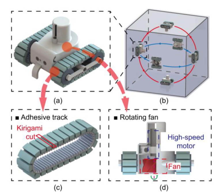 Sun et al., 2026, K-Track Fig. 1: kirigami adhesive tracks, fan and a wall-to-wall path.